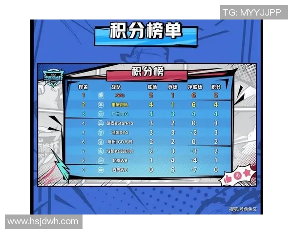 精英赛最新积分榜揭晓WE战队以91分稳居第一名